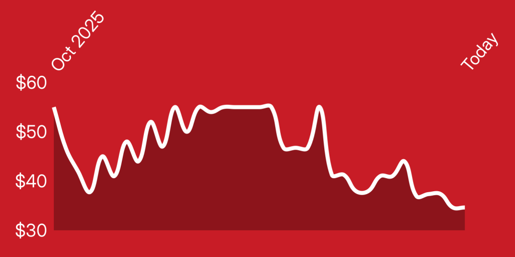 A line drawing of a graph