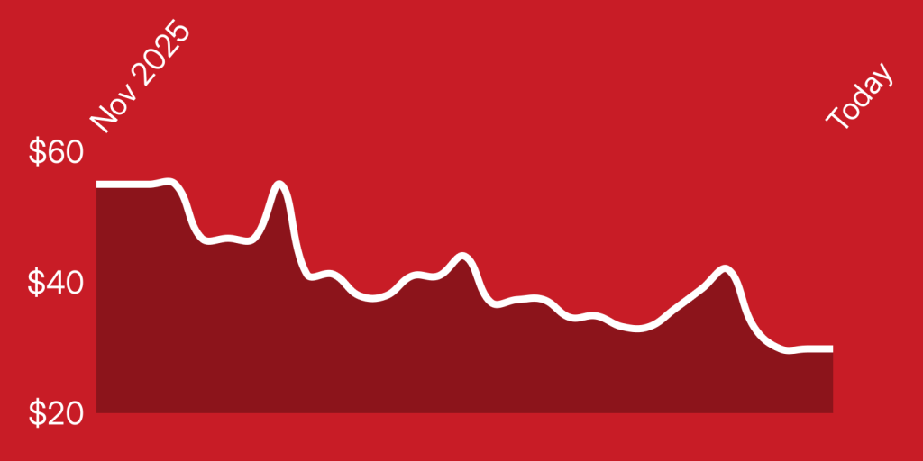 A line graph on a red background