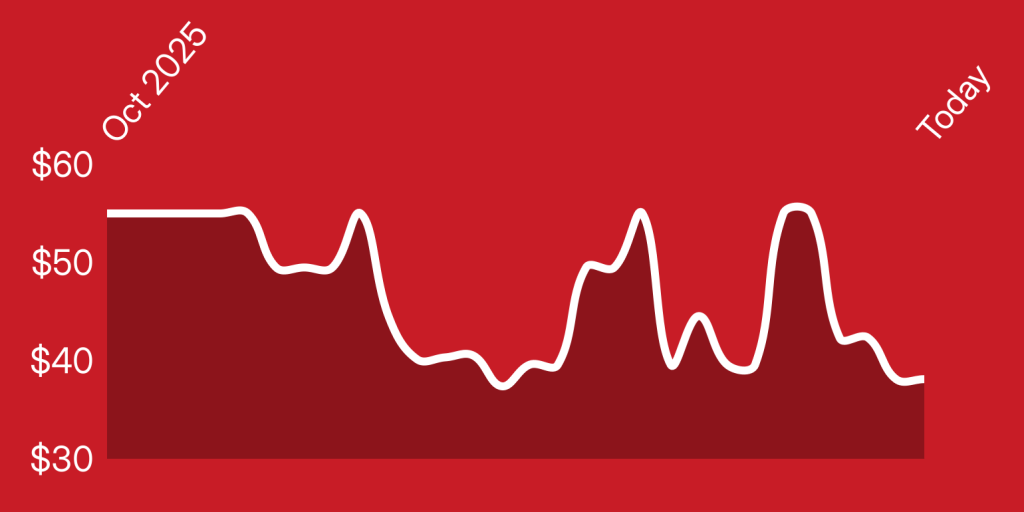 A line graph on a red background