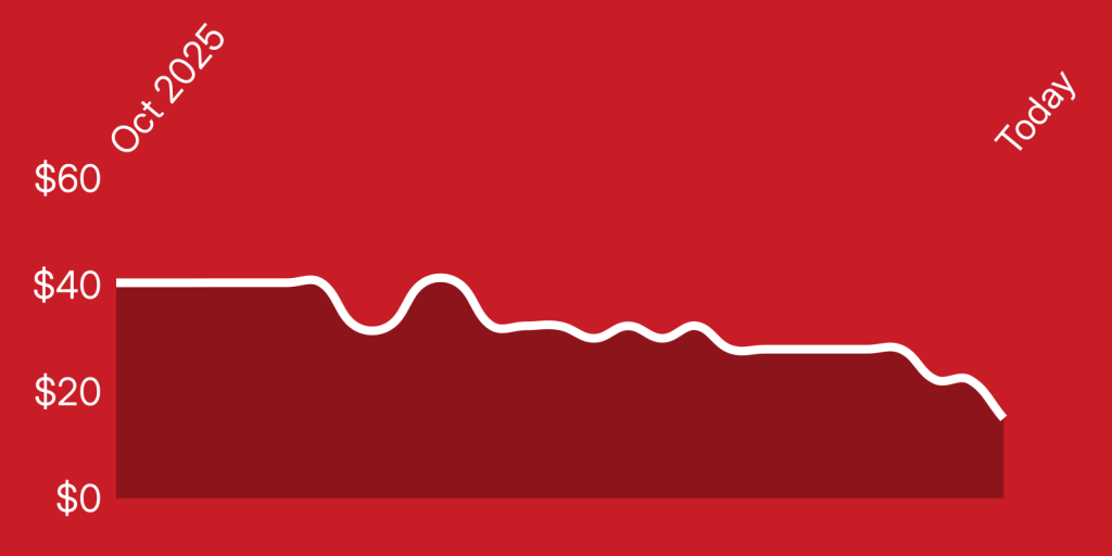 A white line on a red background