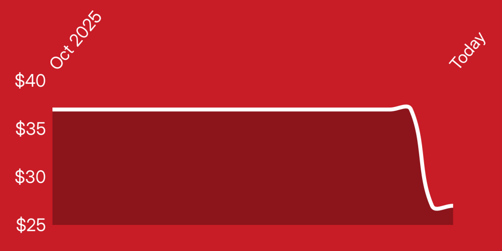 A red and white rectangle