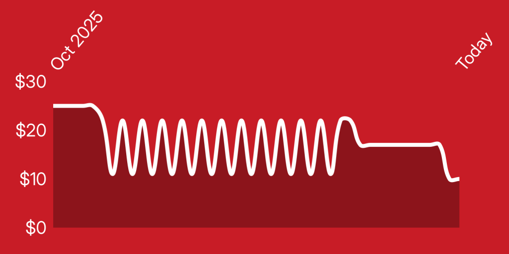 A white line on a red background