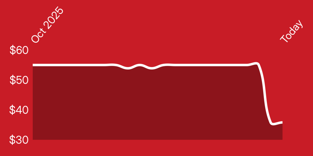 A red and white background