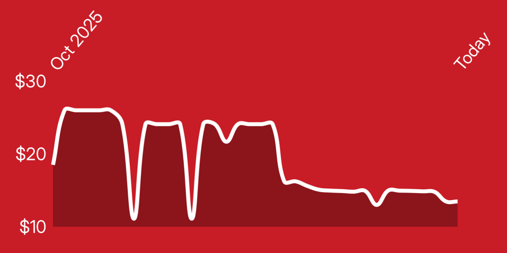 A line drawing of a graph