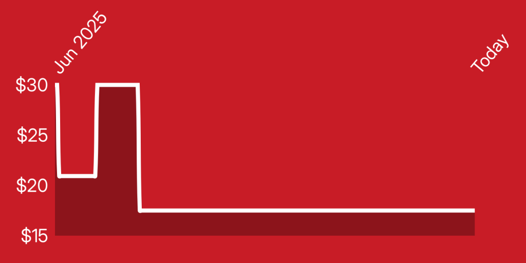 A red background with a white line