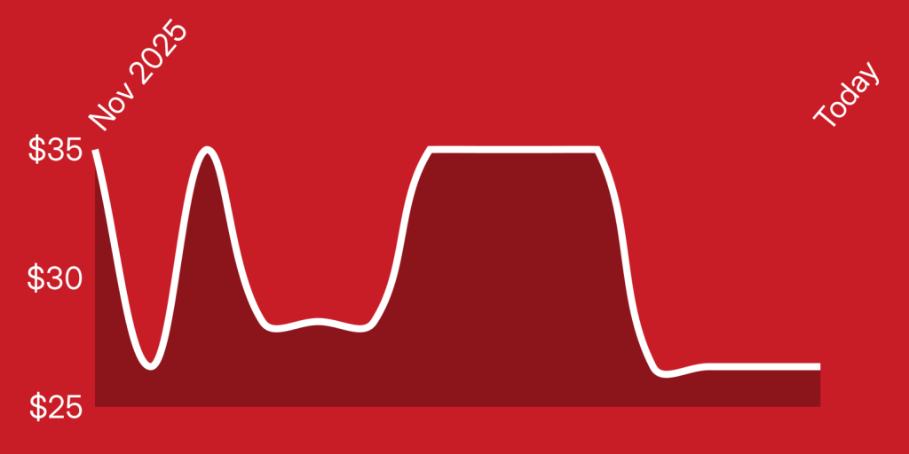 A red and white background with white lines