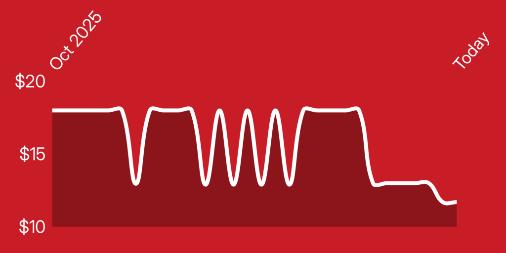 A white line on a red background