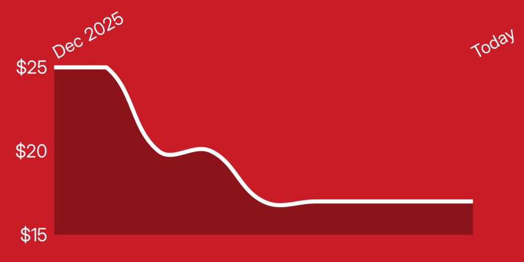 A red graph with white line
