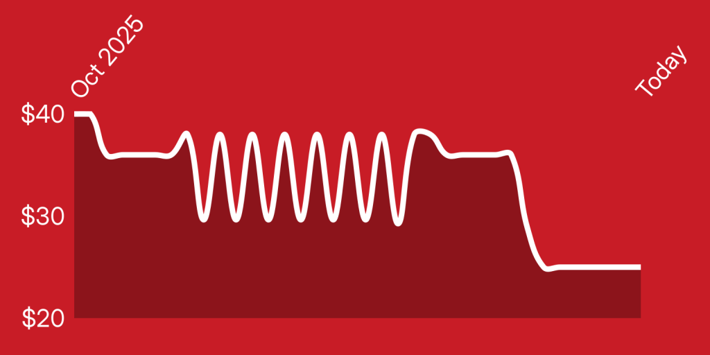 A white line on a red background