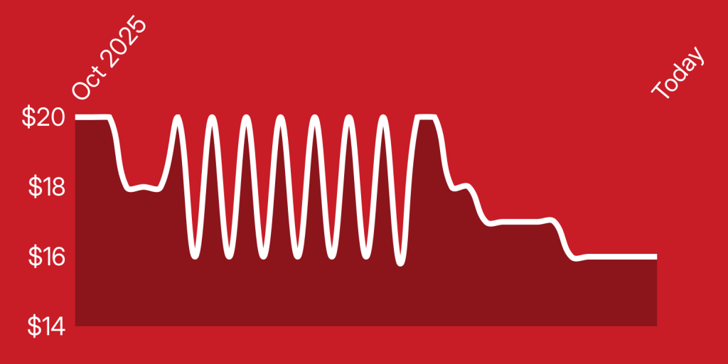 A white line on a red background