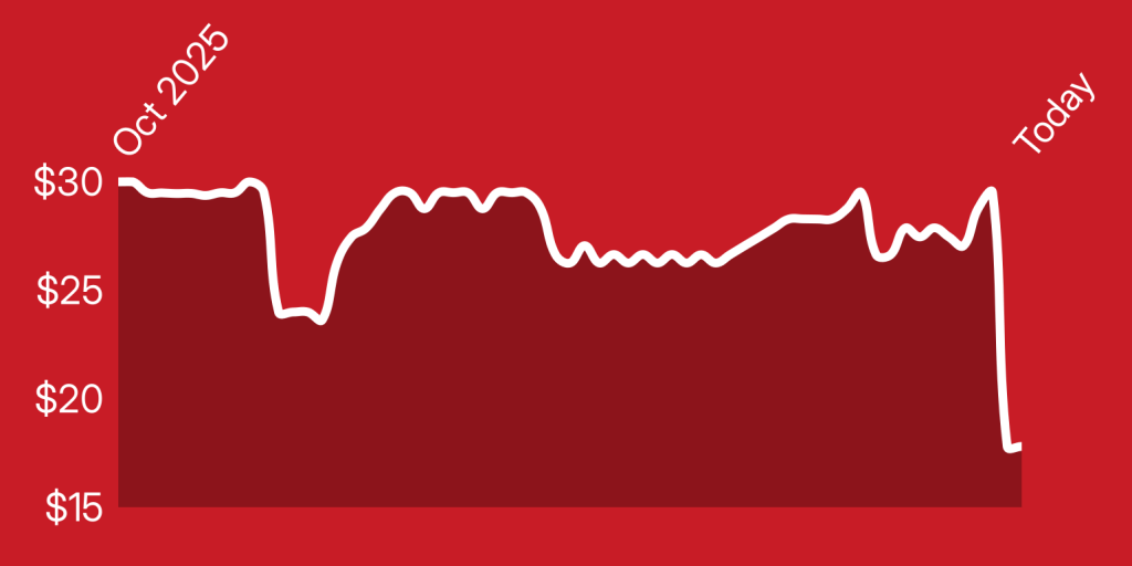 A line drawing of a graph