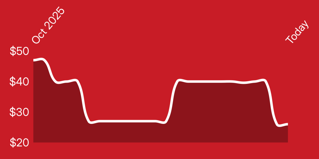 A line drawing of a heart beat