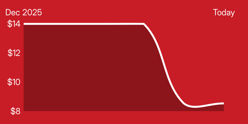 A red and white line