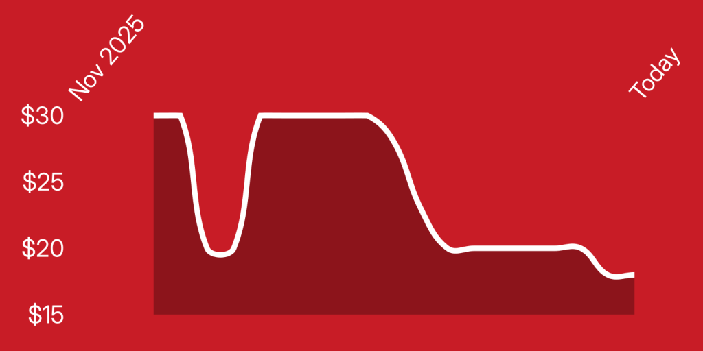 A red background with a line drawn on it