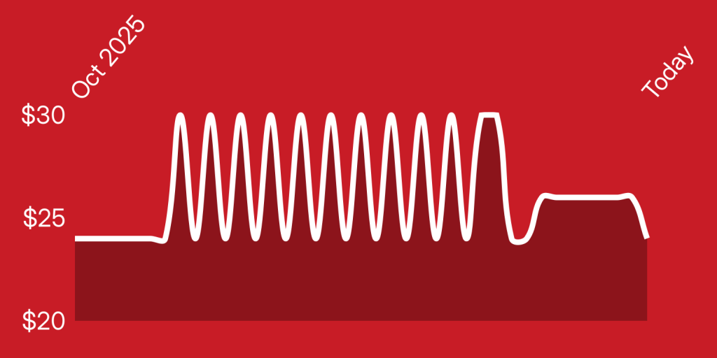 A white line on a red background