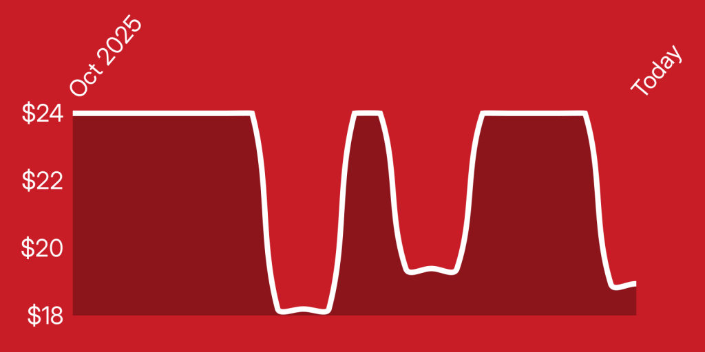 A red background with white lines