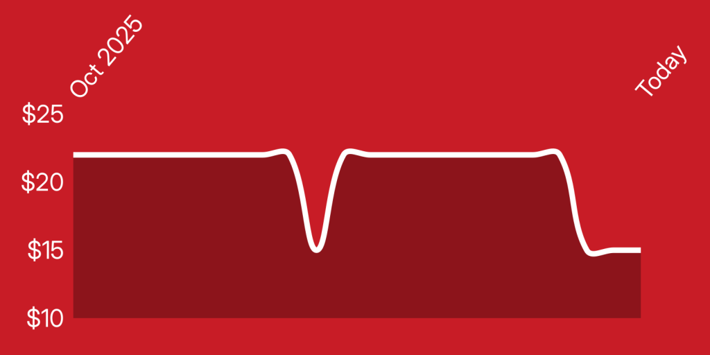 A white line on a red background