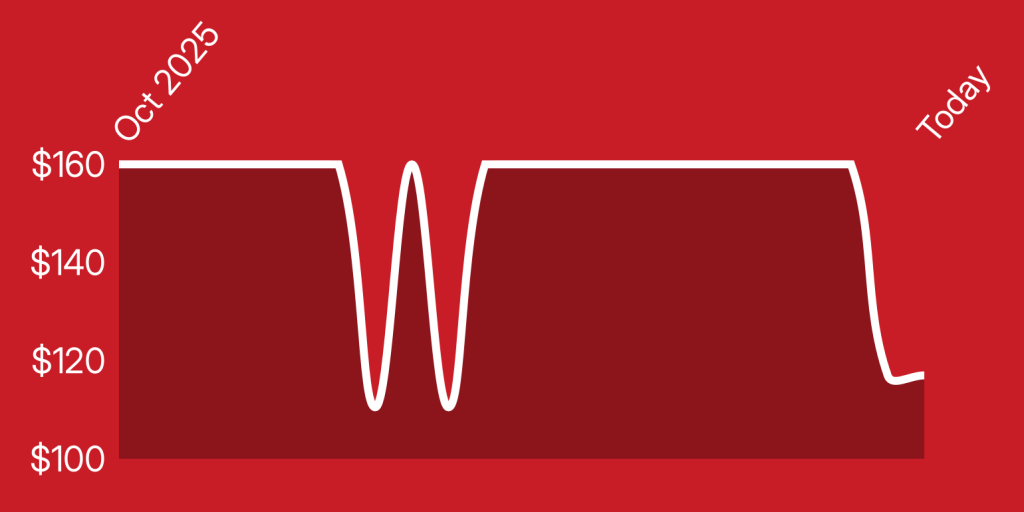 A white line on a red background