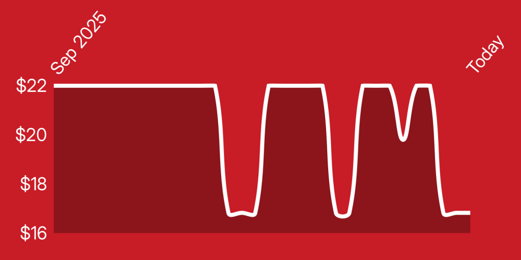 A red background with white lines