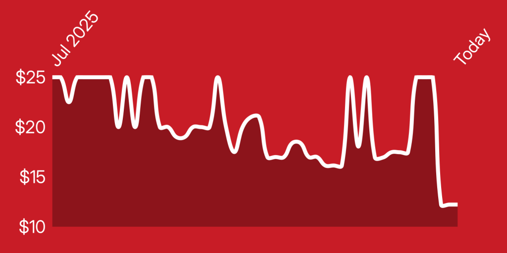 A white line on a red background