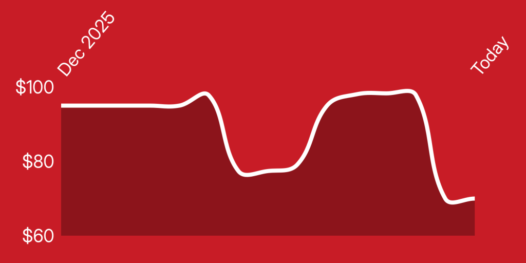 A white line on a red background