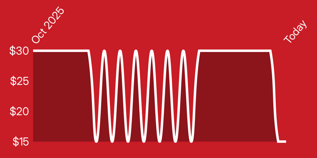 A red background with white lines