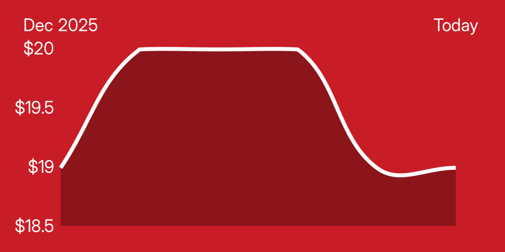 A red and white line graph