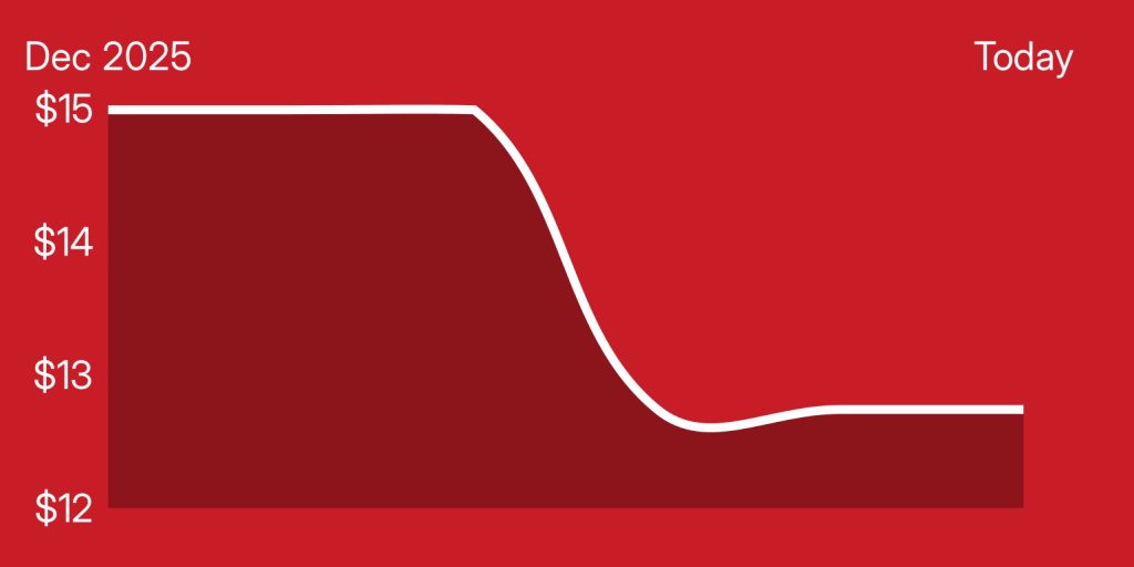 A red background with a line