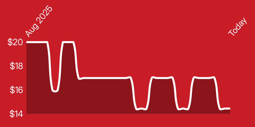 A line drawing of a graph