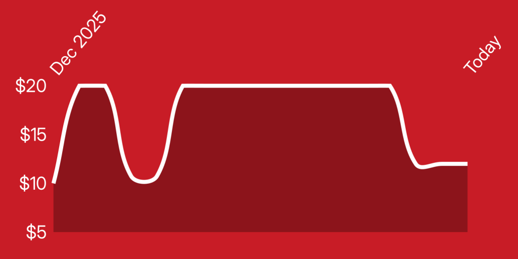 A red background with a white line