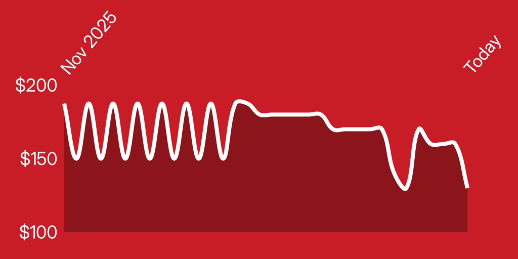 A white line on a red background