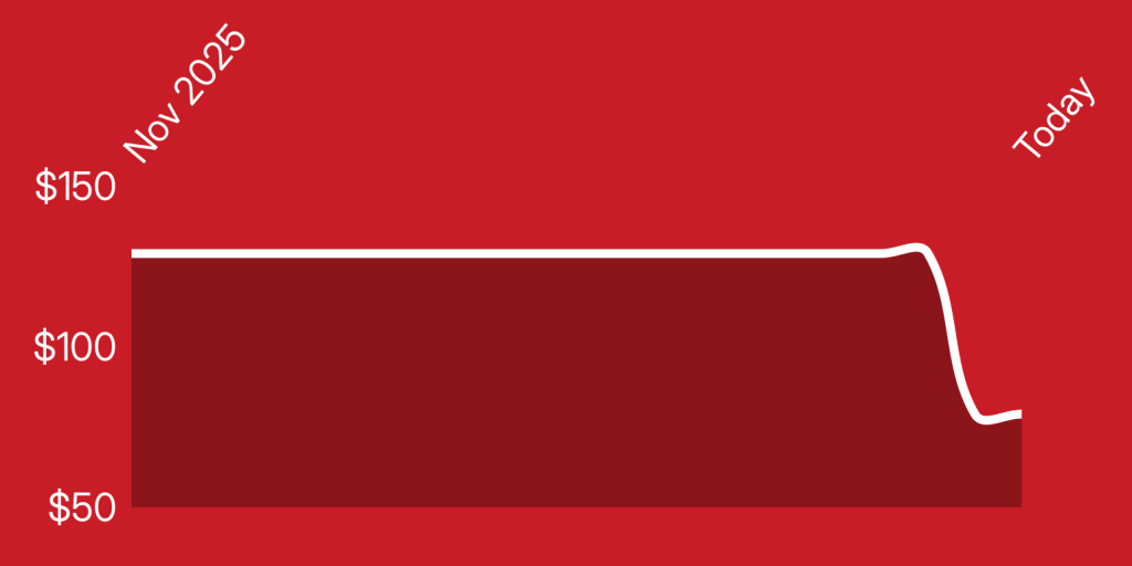 A red and white rectangle