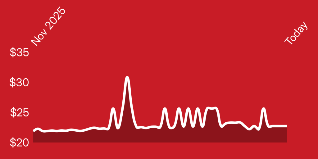 A red background with a line of a heartbeat