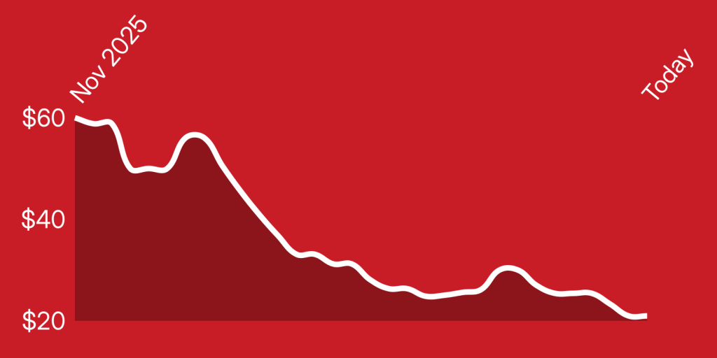 A red graph with white line
