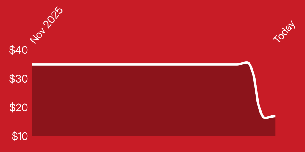 A red and white rectangle