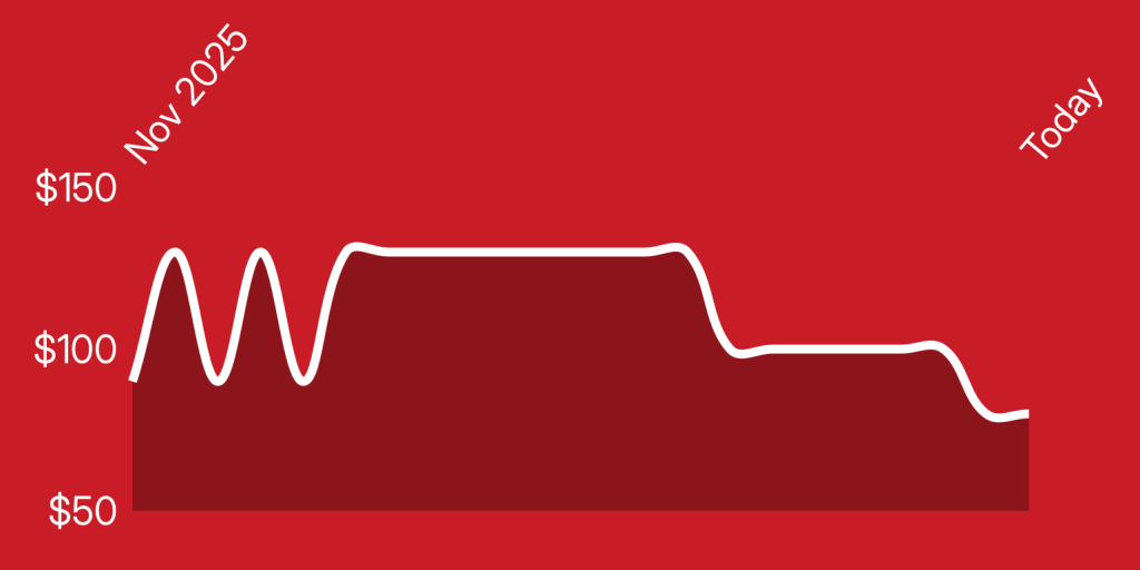 A line drawn on a red background