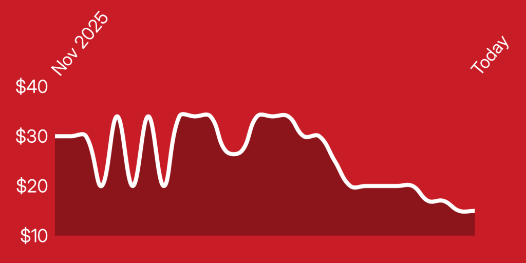 A white line on a red background