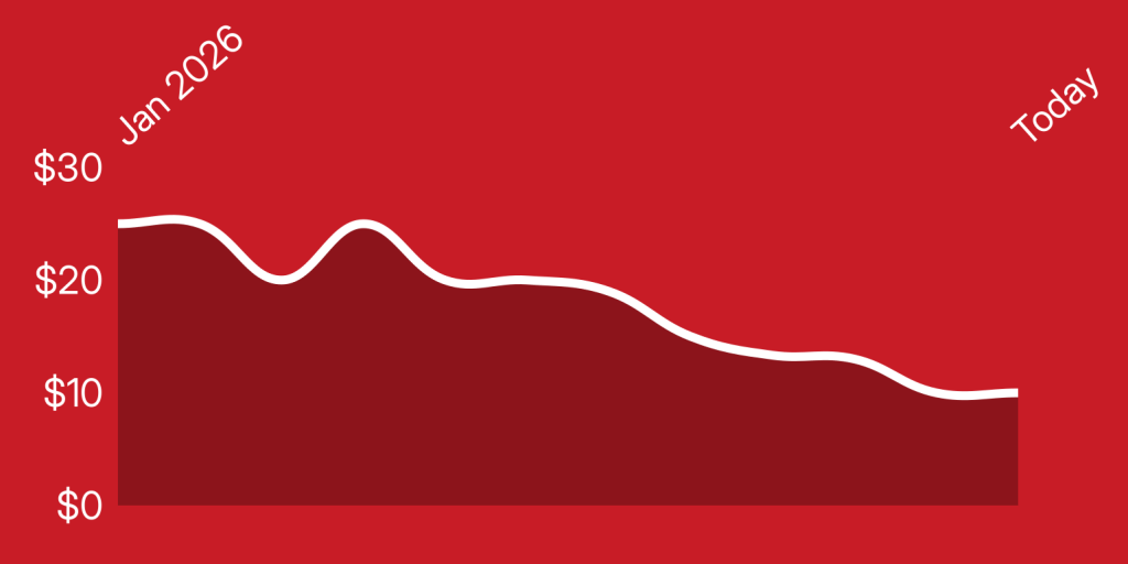 A line drawing of a graph