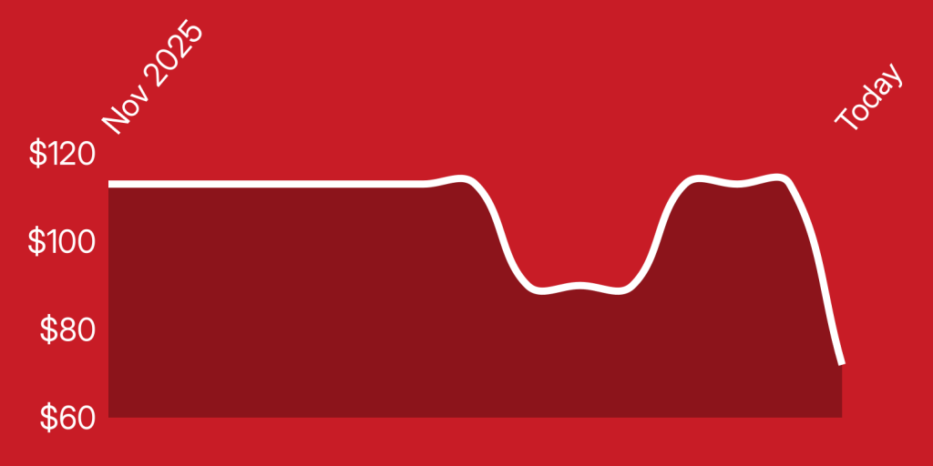 A red background with a line drawn on it