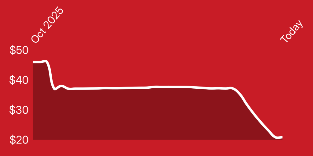 A red and white line