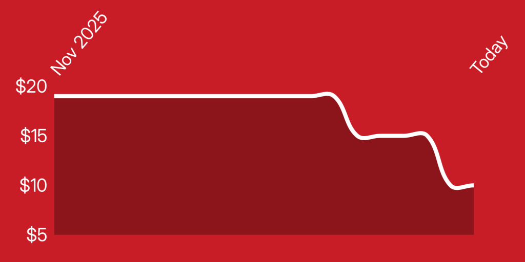 A red and white line