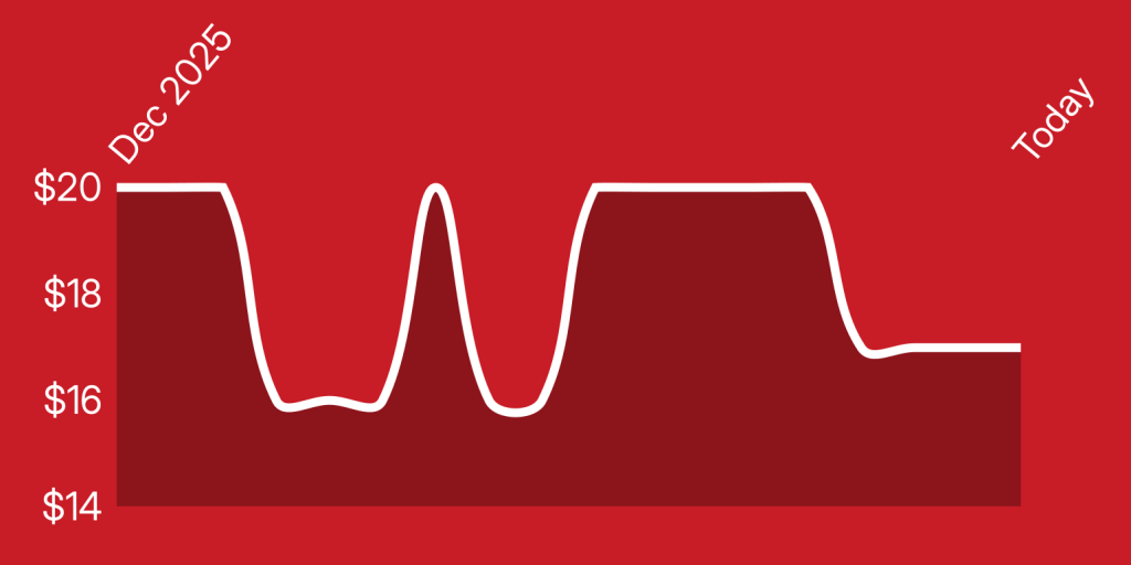 A red background with a line of a line